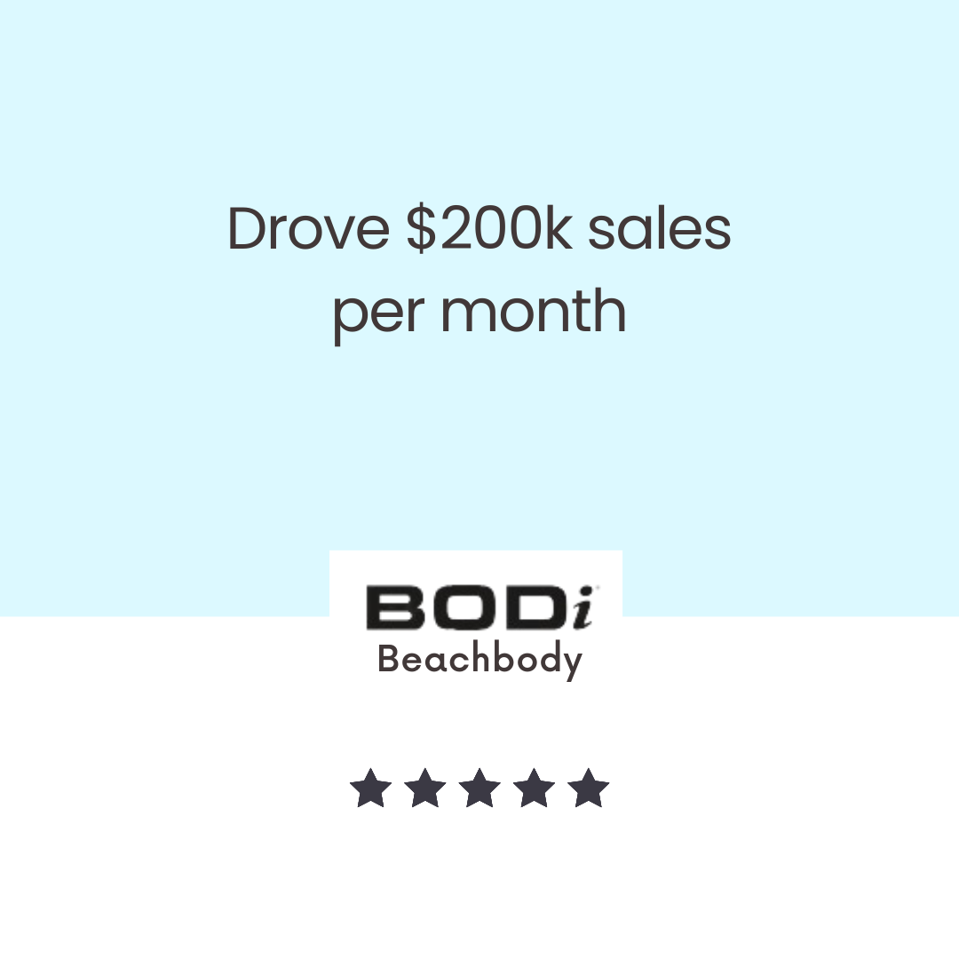 Client result: drove $200k in sales per month (Beachbody)