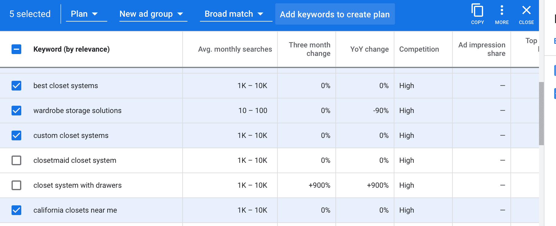 Understanding and Optimizing Google Ads Keyword Match Types - The Ads Tutor
